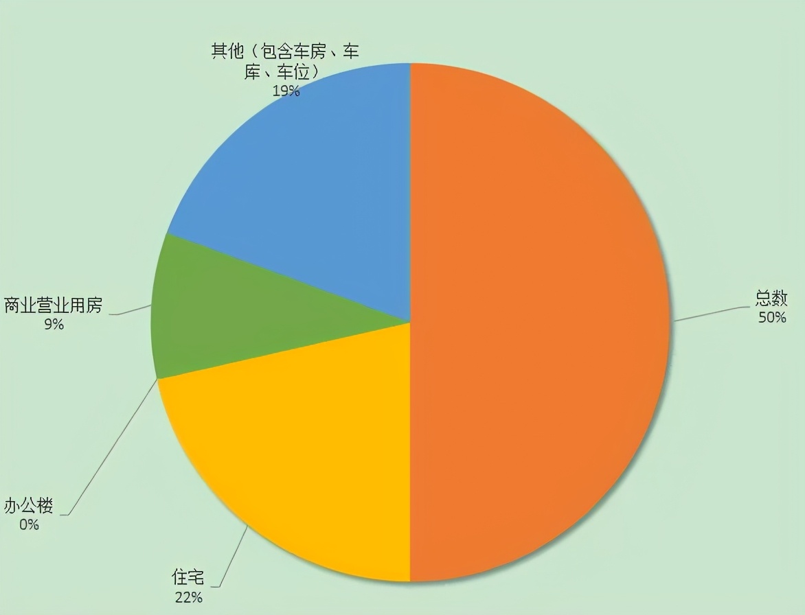 韶关市2019年11月商品房网签情况,韶关最新房屋网签数据