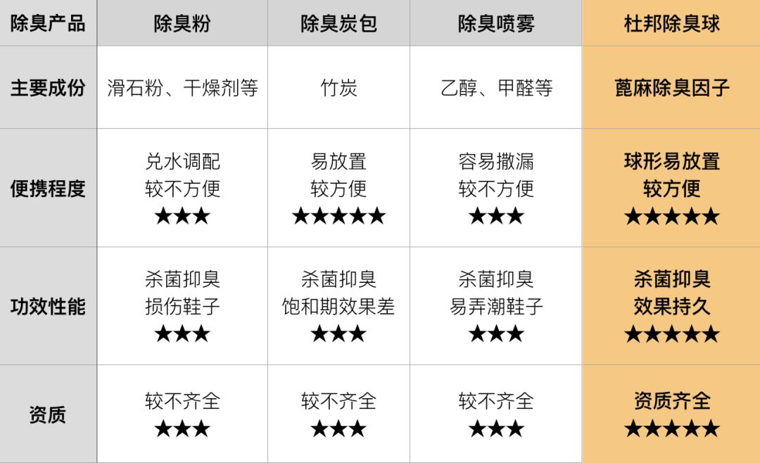 鞋子臭但又不想洗应该怎么做,鞋子臭了但不想洗还要穿怎么办