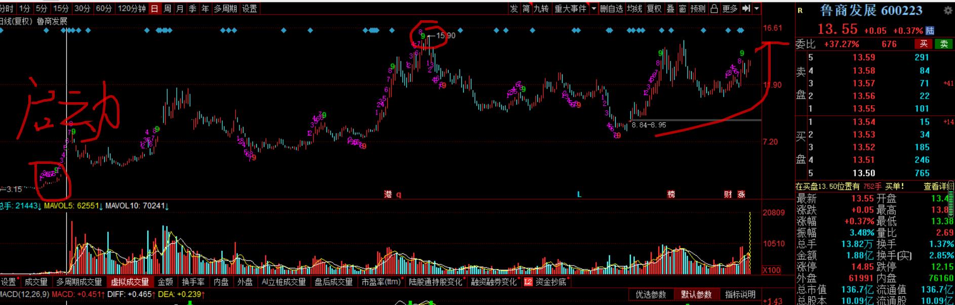 a股医美龙头股有哪些,女人赚钱最好的项目