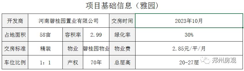 碧桂园时代城特价房,郑州市碧桂园时代城房价多少