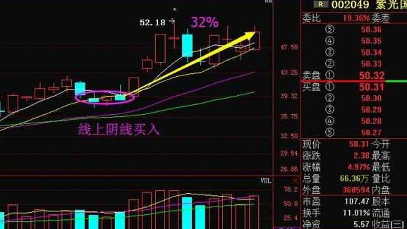 股市关键要素,股市重点核心分析