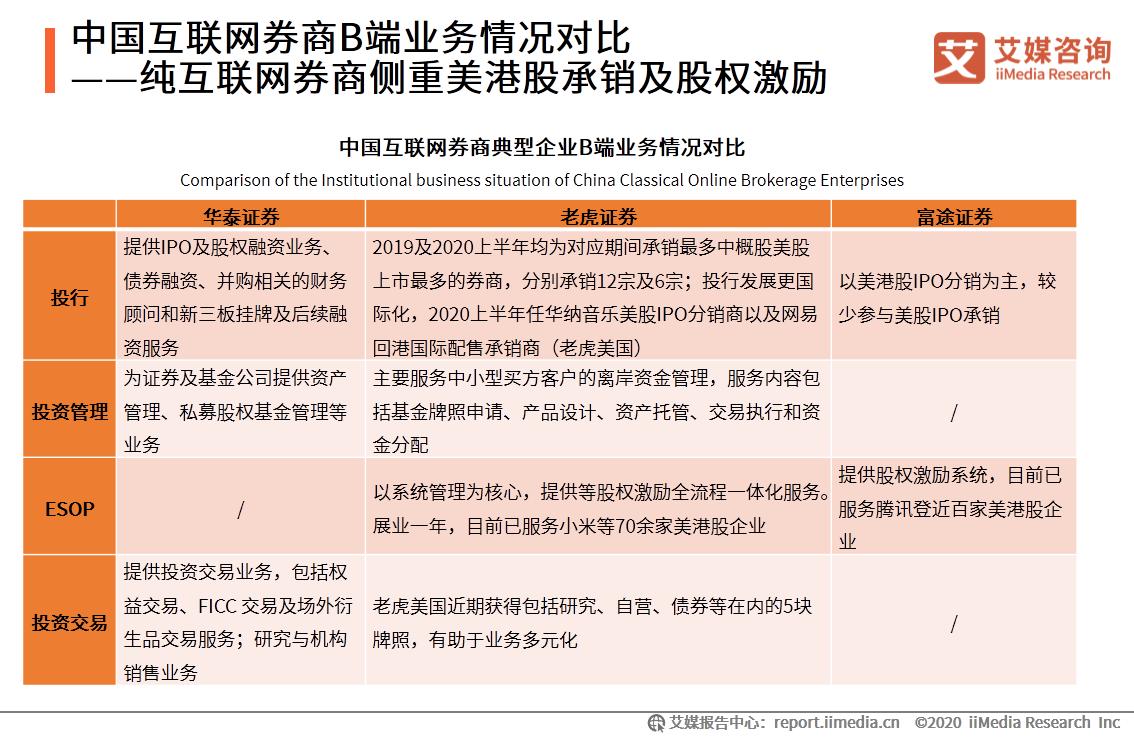 艾媒咨询最新发布,互联网证券发展前景