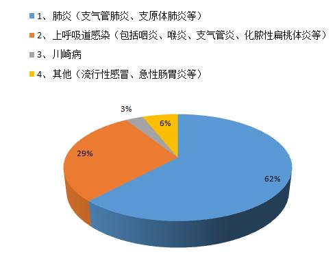 11岁孩子肺炎反复发烧37.5左右,医生提醒警惕这类肺炎发病率高