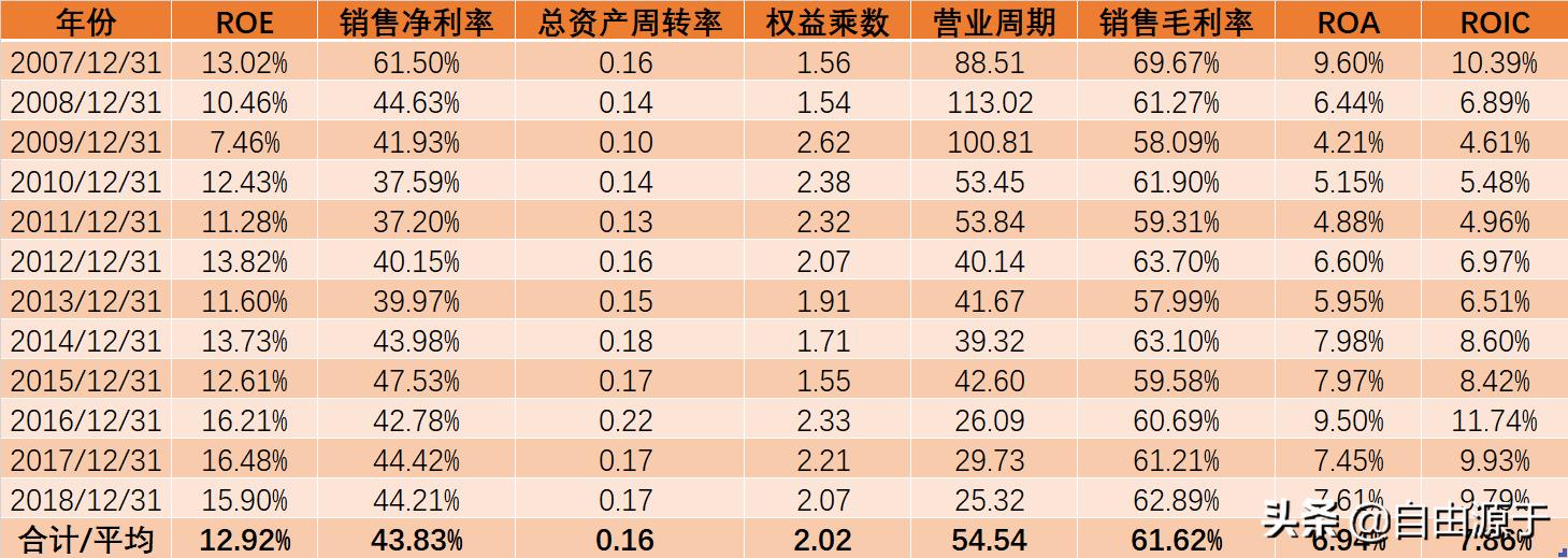 长江电力值得长期持有的股票,长江电力连续六个月定增的股票