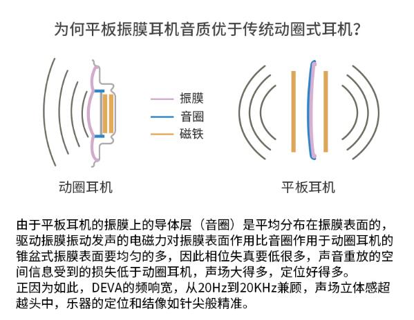 一盏明灯伴清音，大象的那些桌面音乐设备分享