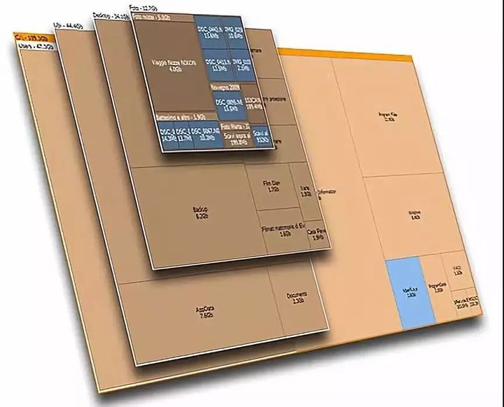 8个让人赞不绝口的软件神器,七个令人惊喜的软件