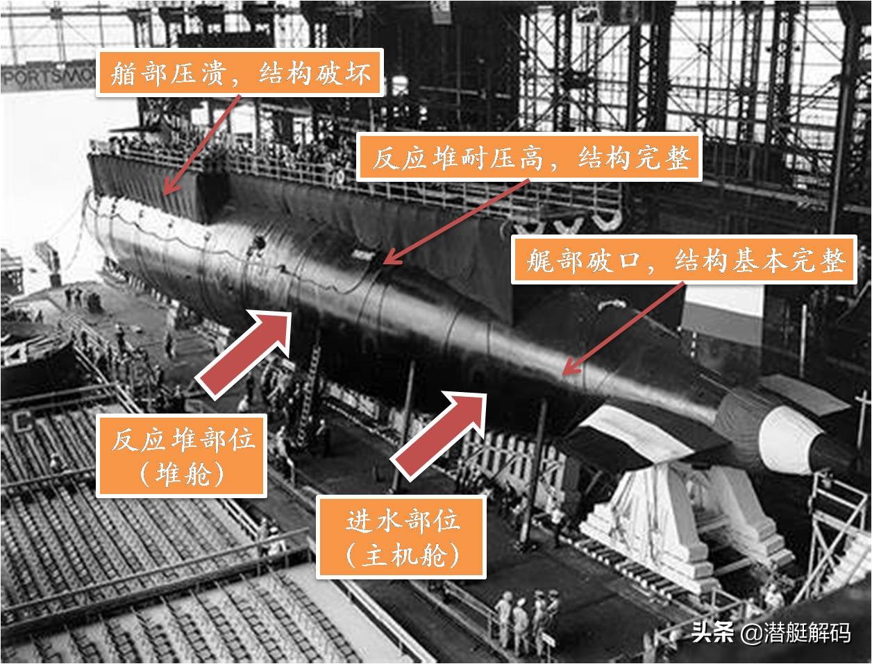 长尾鲨号核潜艇事故纪录片,长尾鲨号核潜艇坠入海底