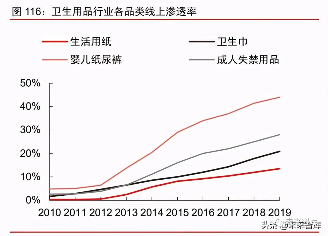 2021年消费产业下半年投资策略