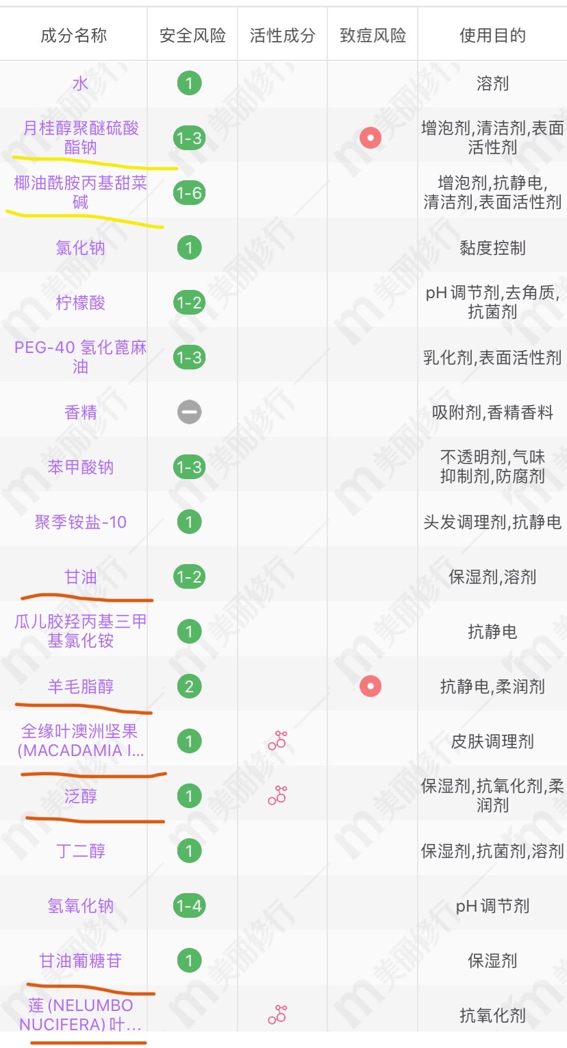 洗发水冷门推荐,洗发水冷门品牌排行榜大全