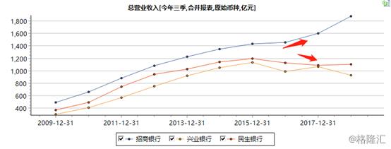 民生银行与四大银行,民生银行最新现状
