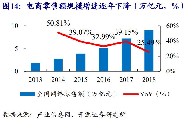 南极电商的战略转变,南极电商采用了怎样的品牌战略