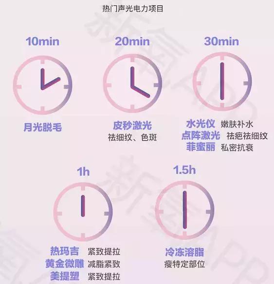 医美新氧第一股,医美盈利最强上市公司