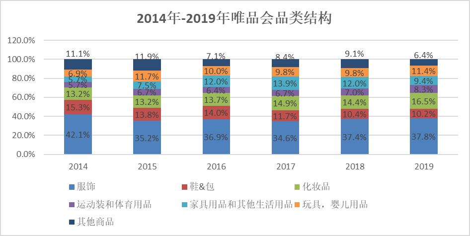 唯品会仿款,唯品会做工业品吗
