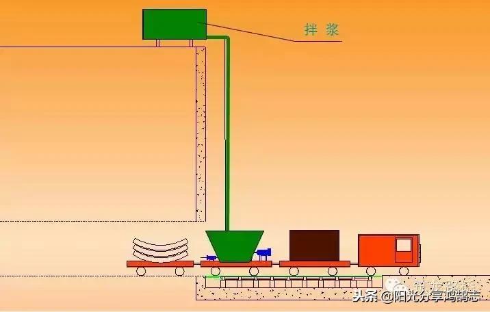 盾构同步注浆量计算公式,隧道盾构同步注浆及二次注浆施工
