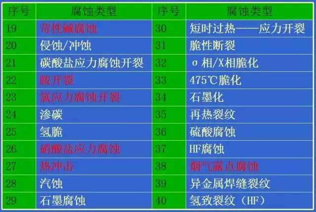 化工容器腐蚀防护四种方法,化工设备防腐处理技术