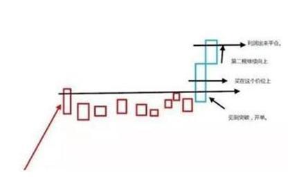 3820交易系统怎么用,股市一个最简单的交易系统