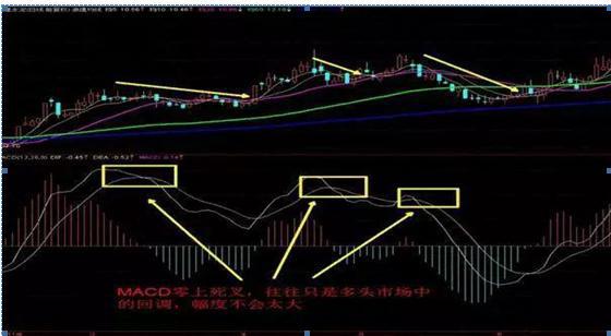 投资股票高深知识,投资股市必学知识