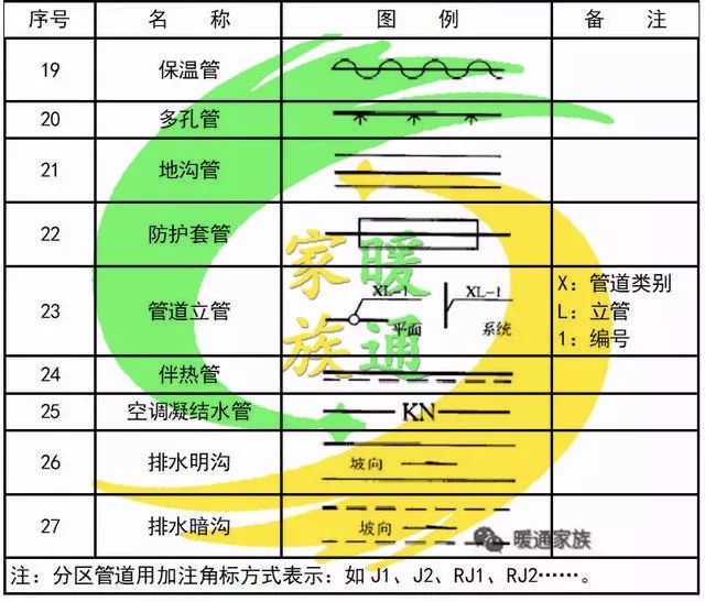 cad给排水图如何生成消防图,cad消防灭火器图标符号大全