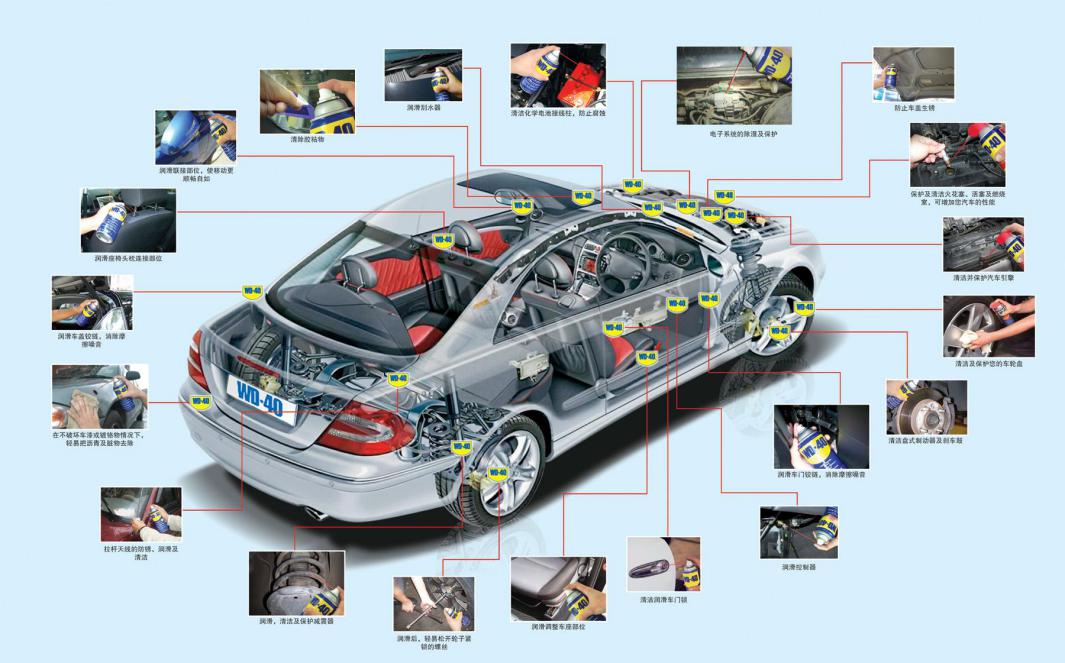 你以为的车辆保养,你以为的保养