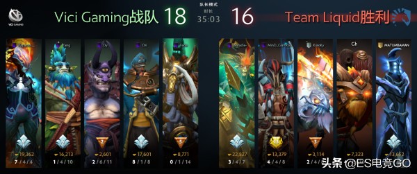 电竞早报:巴黎Major干爹晋级VG遭淘汰;瑞士鲁迅重返赛场