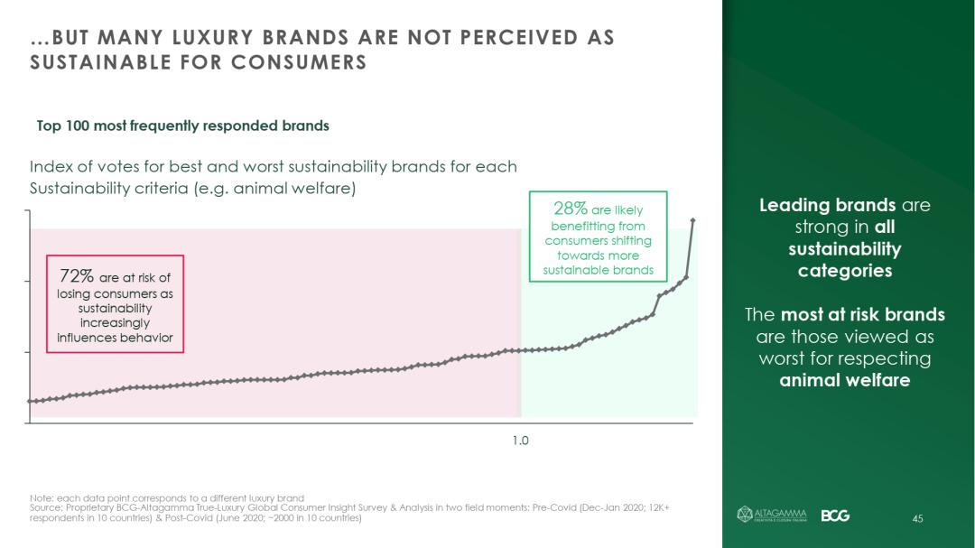 调研一万多名真奢侈消费人群，发现疫情后的全球奢侈品市场变化
