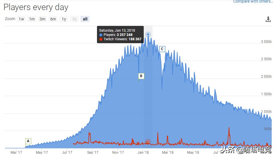 lol蓝洞,英雄联盟蓝洞