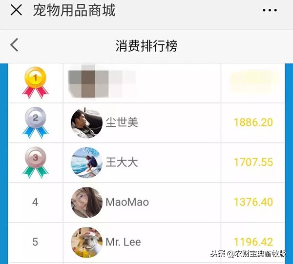 大学宿舍养猪,大学生宿舍养猪事件