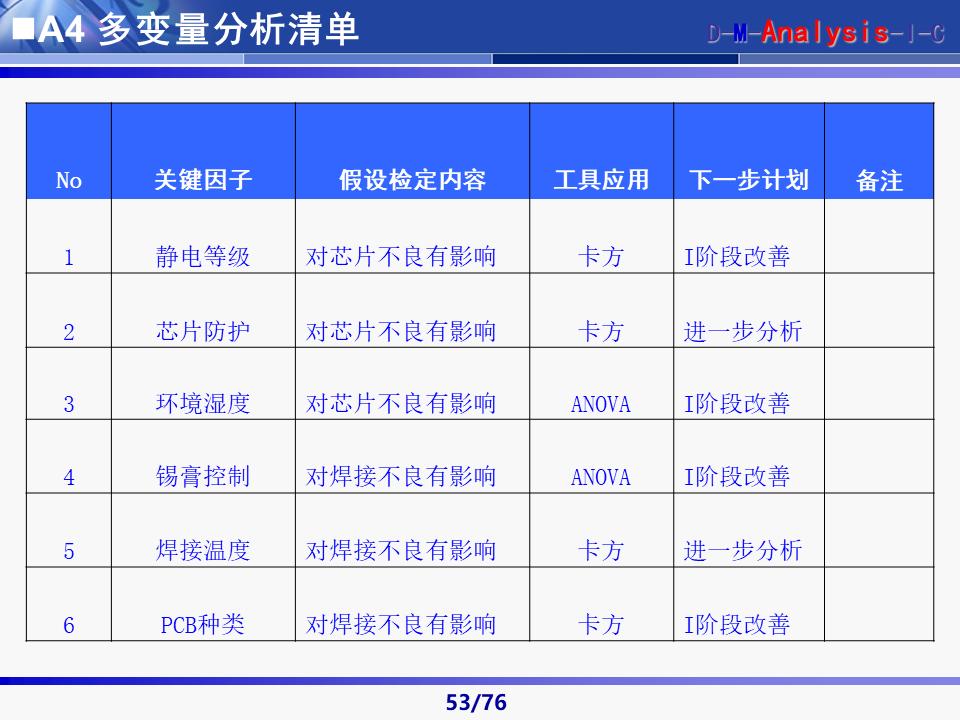 六西格玛黑带知识讲解及案例,六西格玛黑带项目案例