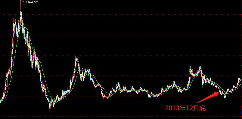 价值股最佳买入方法,现在价值股值得买吗