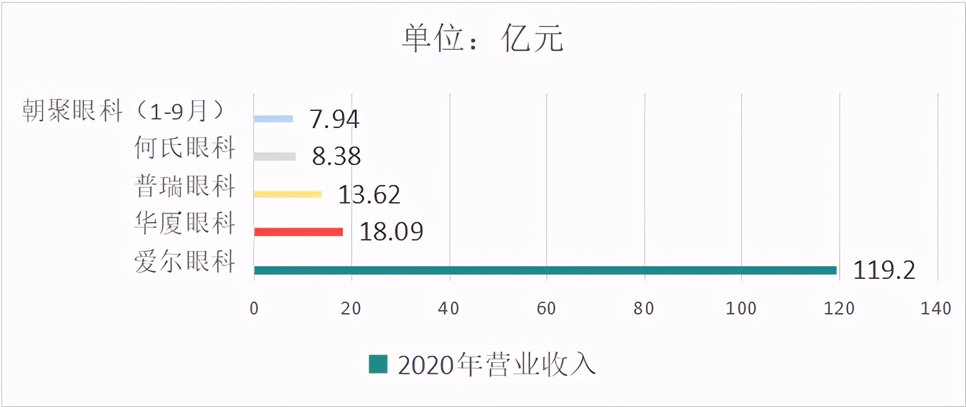 朝聚眼科股票最新消息,朝聚眼科最新分析