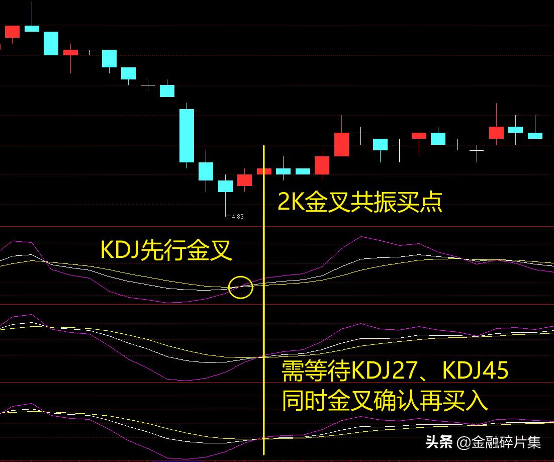 做t+0具体操作方法,做t+0绝密战法