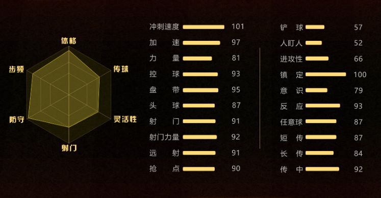 fifa足球世界中国传奇卡阵容,fifa足球世界球员能力值低却很贵