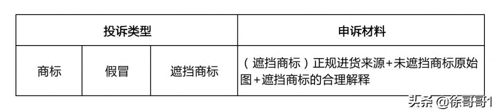 被投诉遮挡商标如何申诉,淘宝被投诉遮挡商标售假怎么申诉