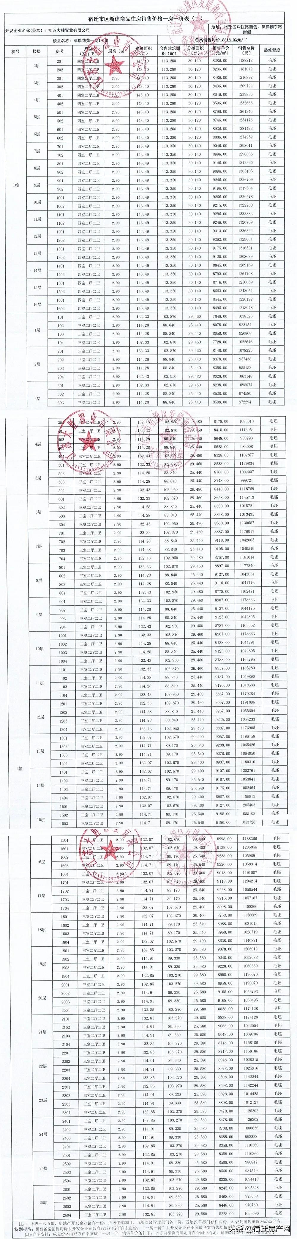 6月宿迁房地产,宿豫核心区最新房价