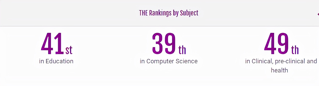 香港中文大学2022年最新授课型硕士专业盘点