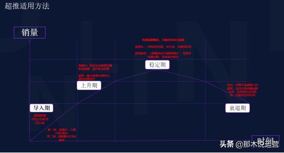 淘宝电商推荐做的类目,淘宝电商选爆款
