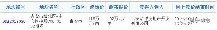 吉安最新地块成交,吉安房地产楼面价