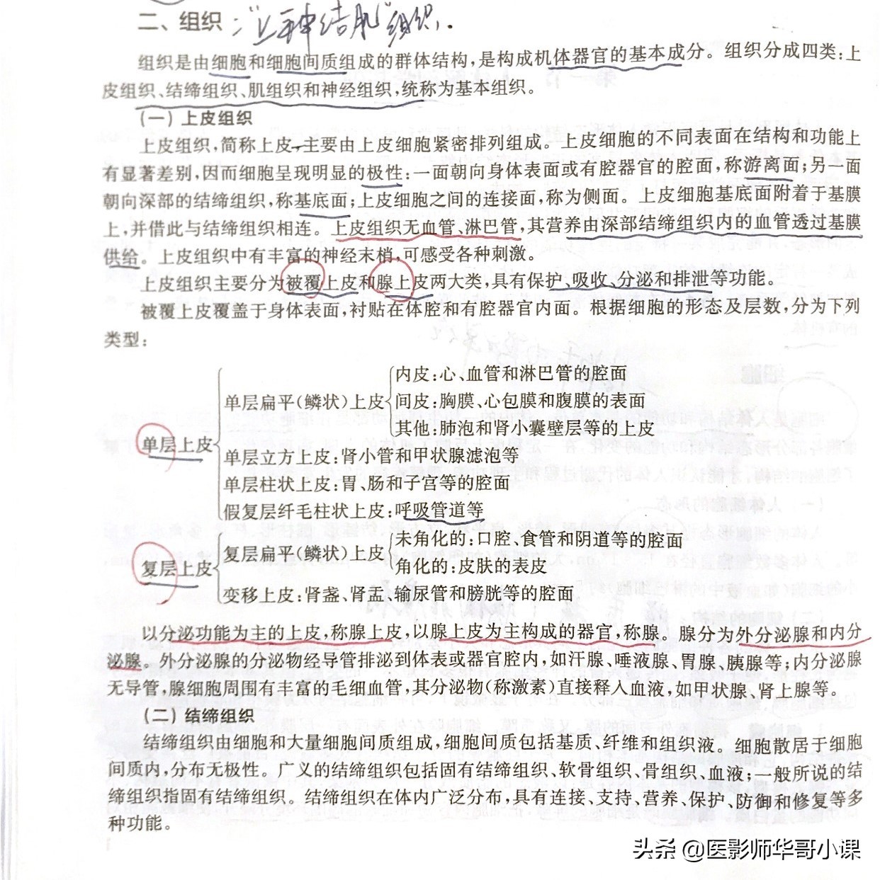 放射医学中级职称考试视频,放射技术中级专业知识