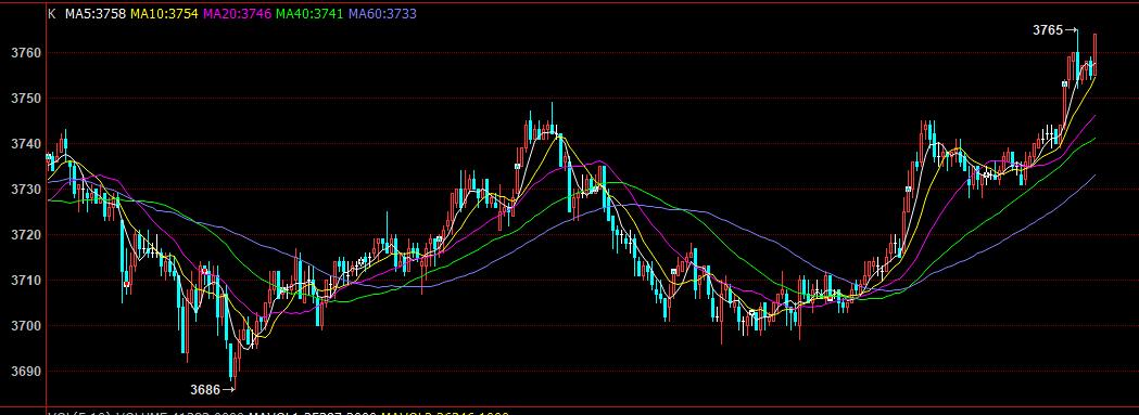 螺纹钢期货投资政策,2020年螺纹钢期货走势分析