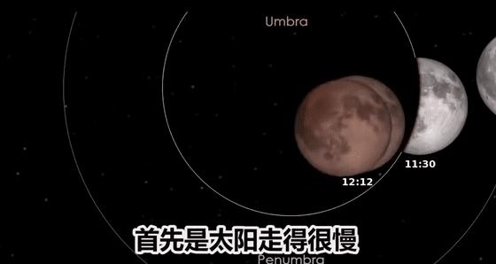 太阳系运转轨迹,太阳系运行震撼的视频