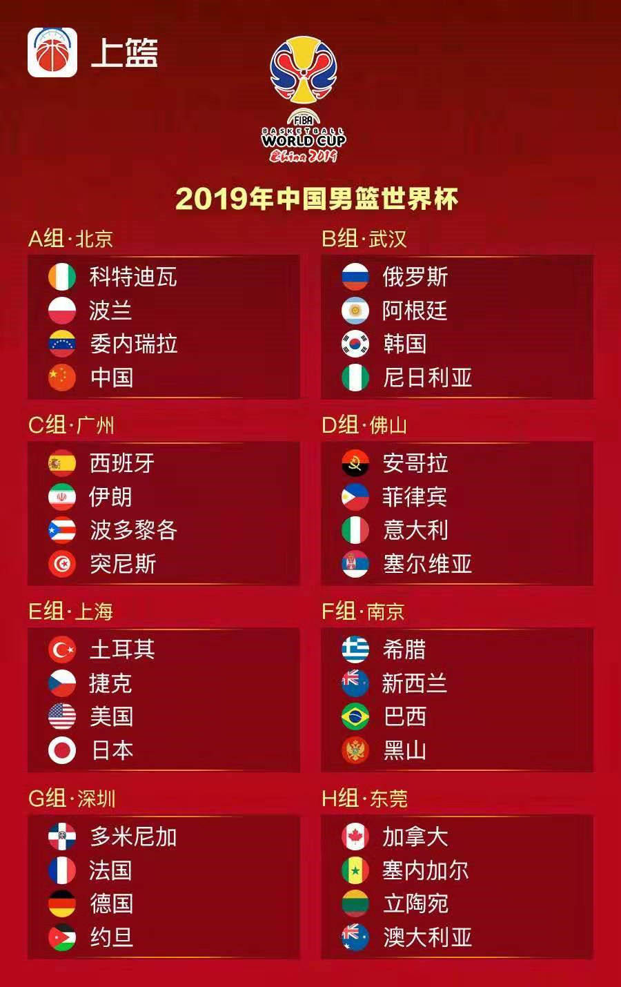 篮球世界杯和足球世界杯哪个费钱,篮球世界杯跟nba的区别在哪