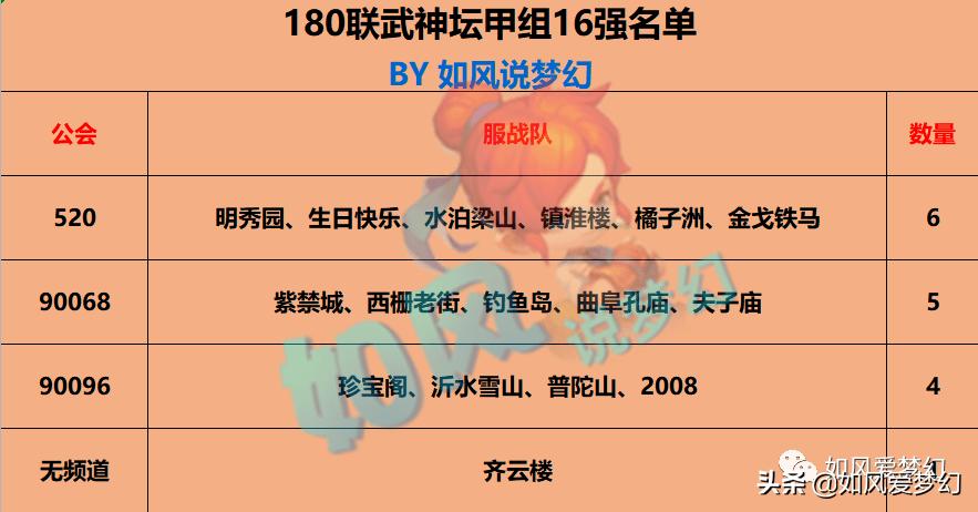 梦幻西游180联服战,梦幻西游服战163联武神坛决赛