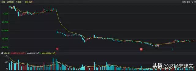 股票10送3派15元是什么意思,股票10送3派10是什么意思
