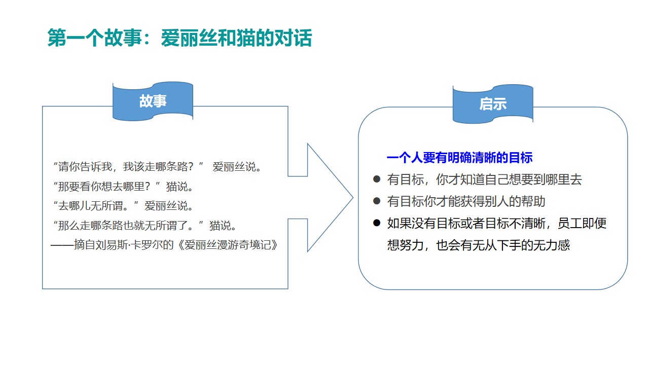 okr管理法视频讲解,okr工作法讲解大全