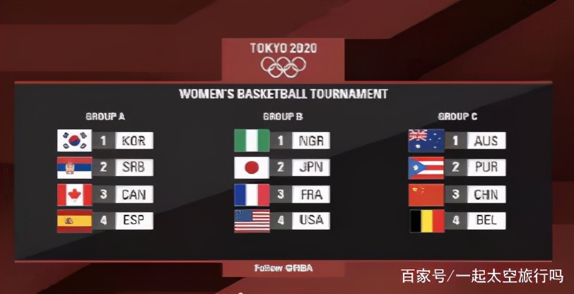 东京奥运会三大球收官,东京奥运会三对三篮球比赛排名