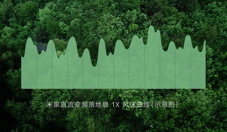 风扇怎么选择家用,家用风扇怎么分好坏