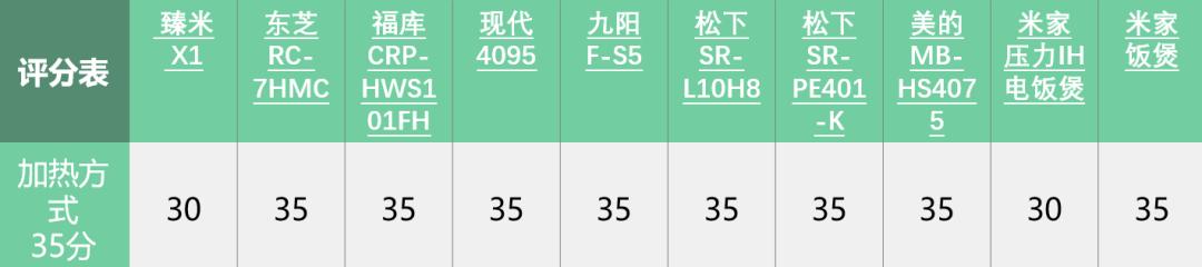 电饭煲哪个牌子煮饭比较好吃测试,千元电饭煲排行榜第一名