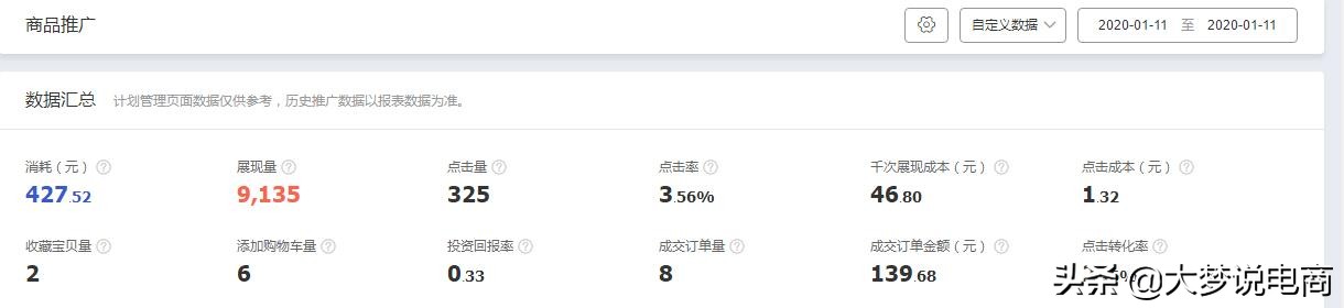 淘宝直通车的推广和运营总结,淘宝天猫直通车推广技巧和方法