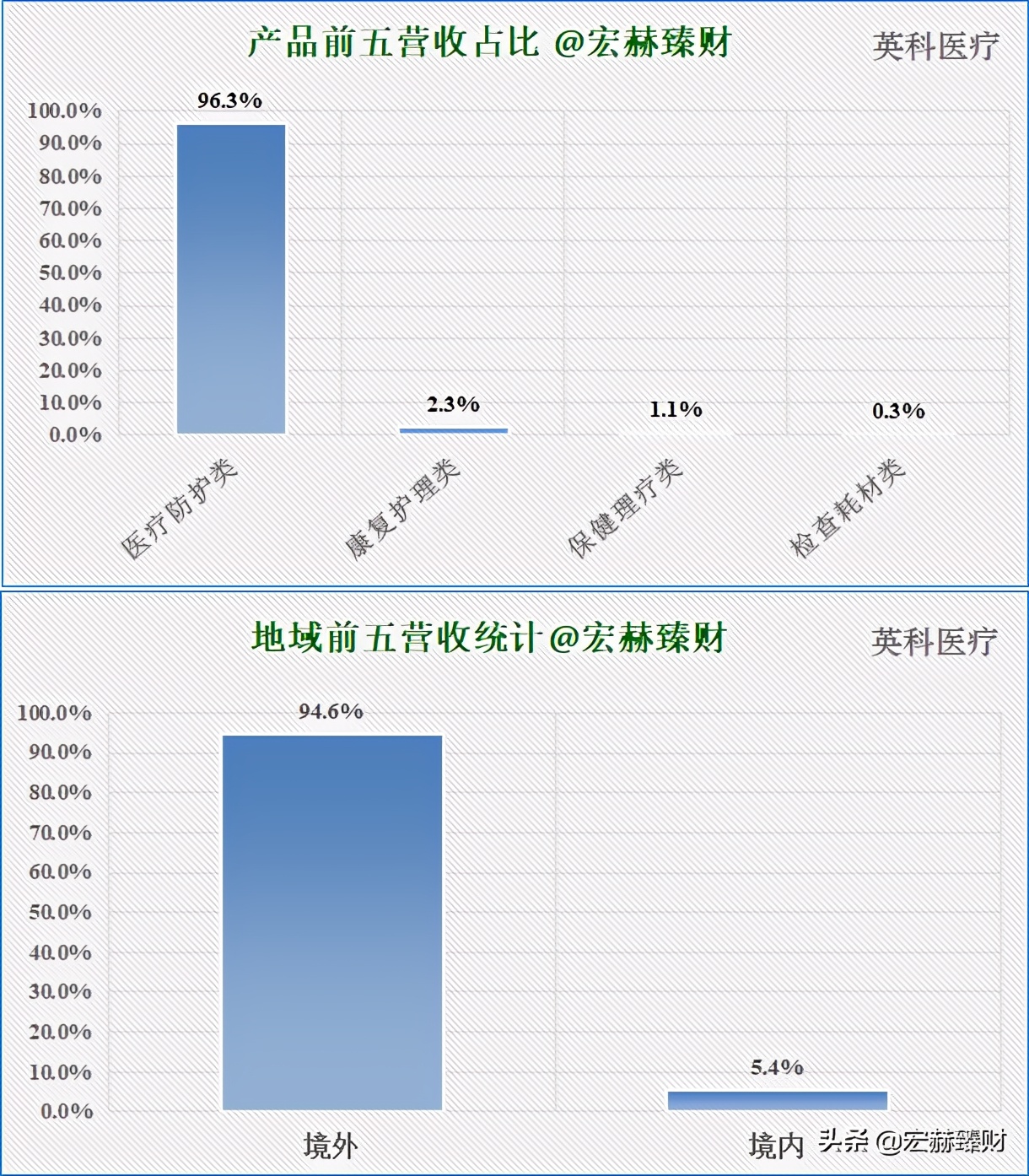 护城河深度评级,护城河评级比亚迪
