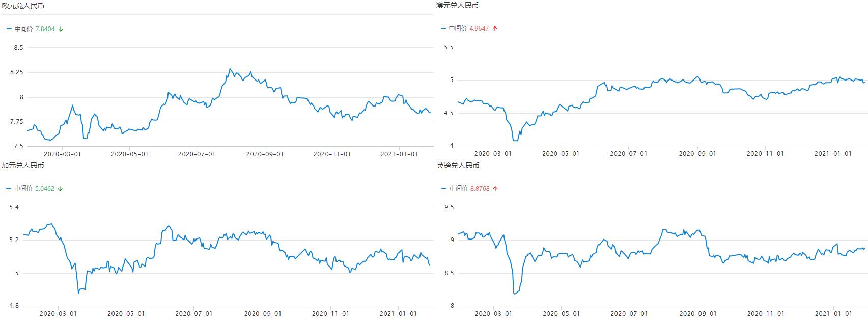 对于港股未来的看法,港股还有存在的价值吗